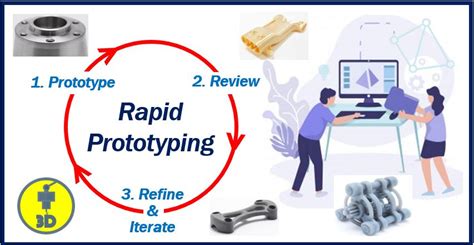 rapid prototyping company comparison